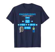 Load image into Gallery viewer, Engineering Flowchart Shirt Funny Engineer Gift T-Shirt
