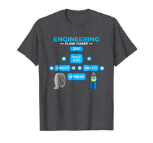 Load image into Gallery viewer, Engineering Flowchart Shirt Funny Engineer Gift T-Shirt

