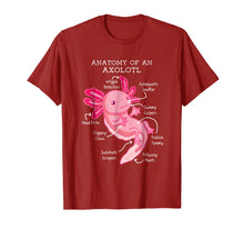Load image into Gallery viewer, Anatomy Of An Axolotl Mexican Salamanders Funny T Shirt
