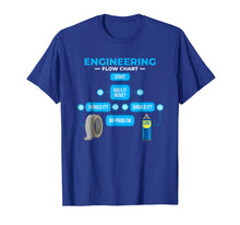 Load image into Gallery viewer, Engineering Flowchart Shirt Funny Engineer Gift T-Shirt
