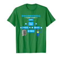 Load image into Gallery viewer, Engineering Flowchart Shirt Funny Engineer Gift T-Shirt
